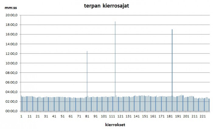 terpan_kierrosajat.jpg