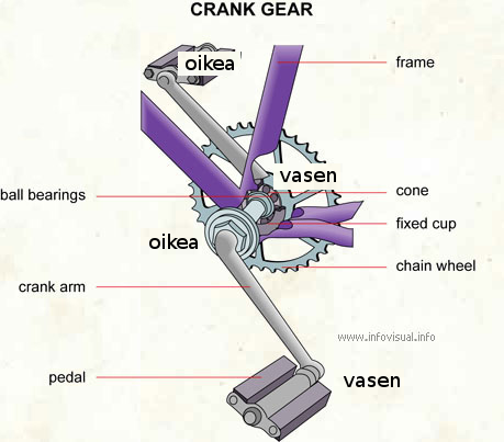 Kierteiden kätisyys.png