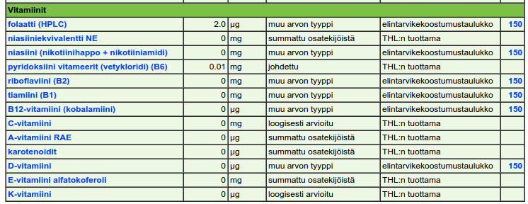 Siiderin vitamiinit.png