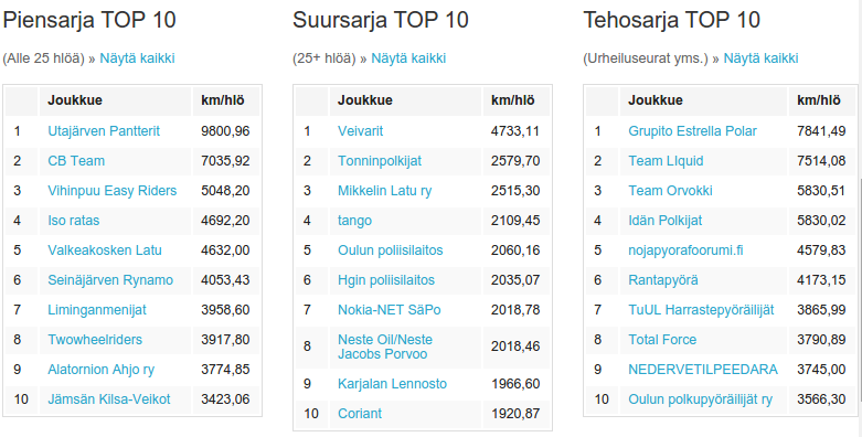 2014 top-10 kaikki