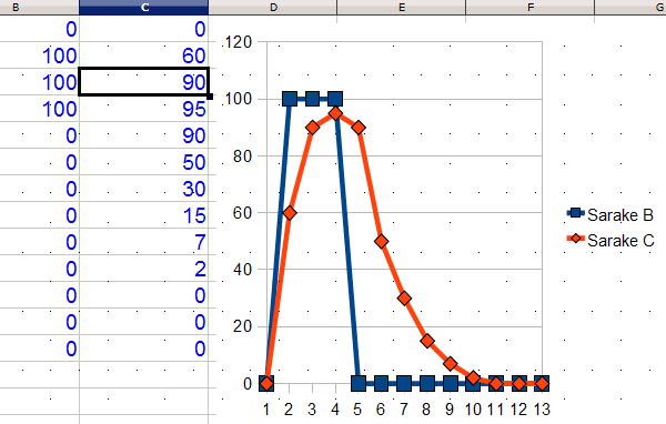 Periaatteellinen siirtofunktion muoto