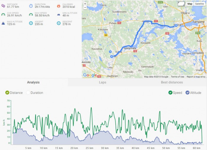 REITTI1.JPEG (162.34 KiB) Katsottu 11935 kertaa Reitti.